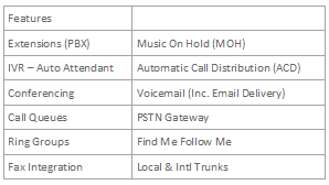 voip-features